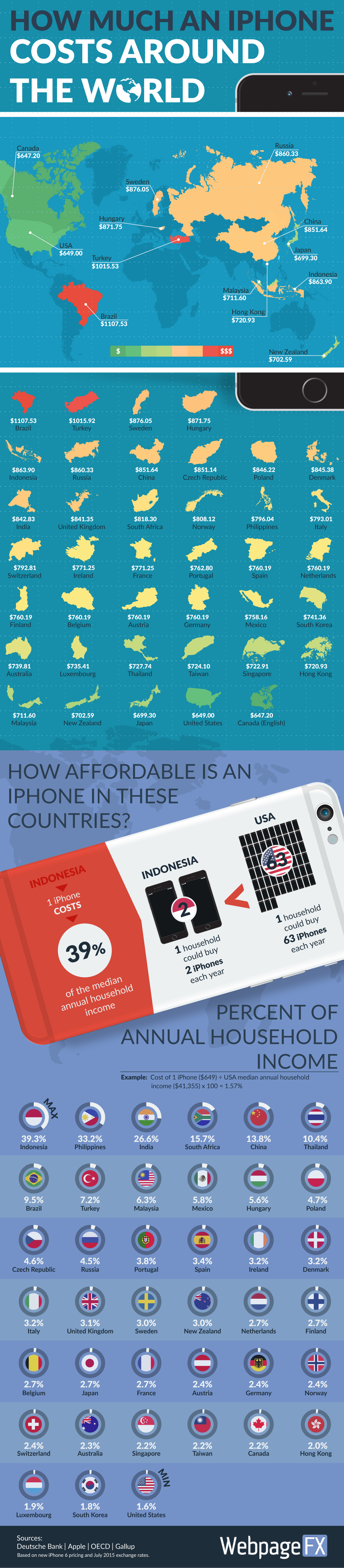 Global iPhone 6 Costs vs. Median Annual Household Income [Infographic]