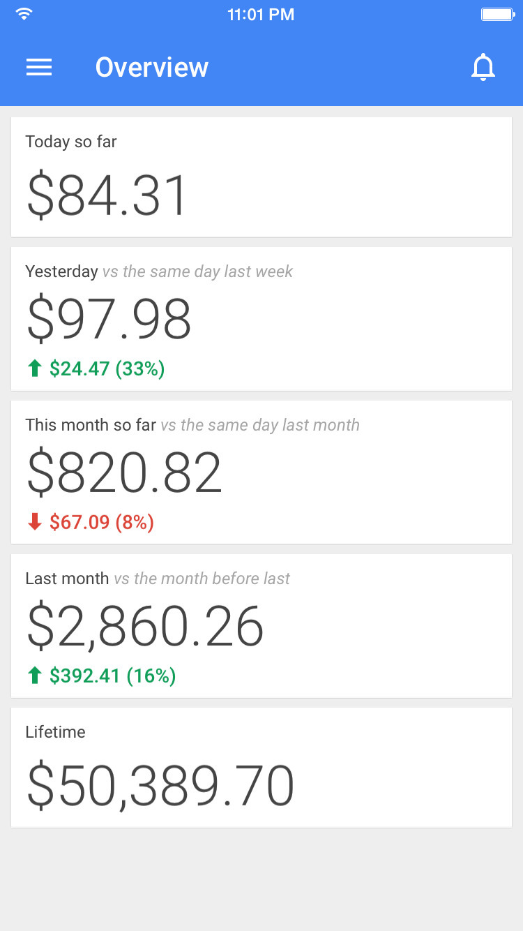 Google AdSense App Gets Updated With Material Design, iPhone 6 and iPhone 6 Plus Support