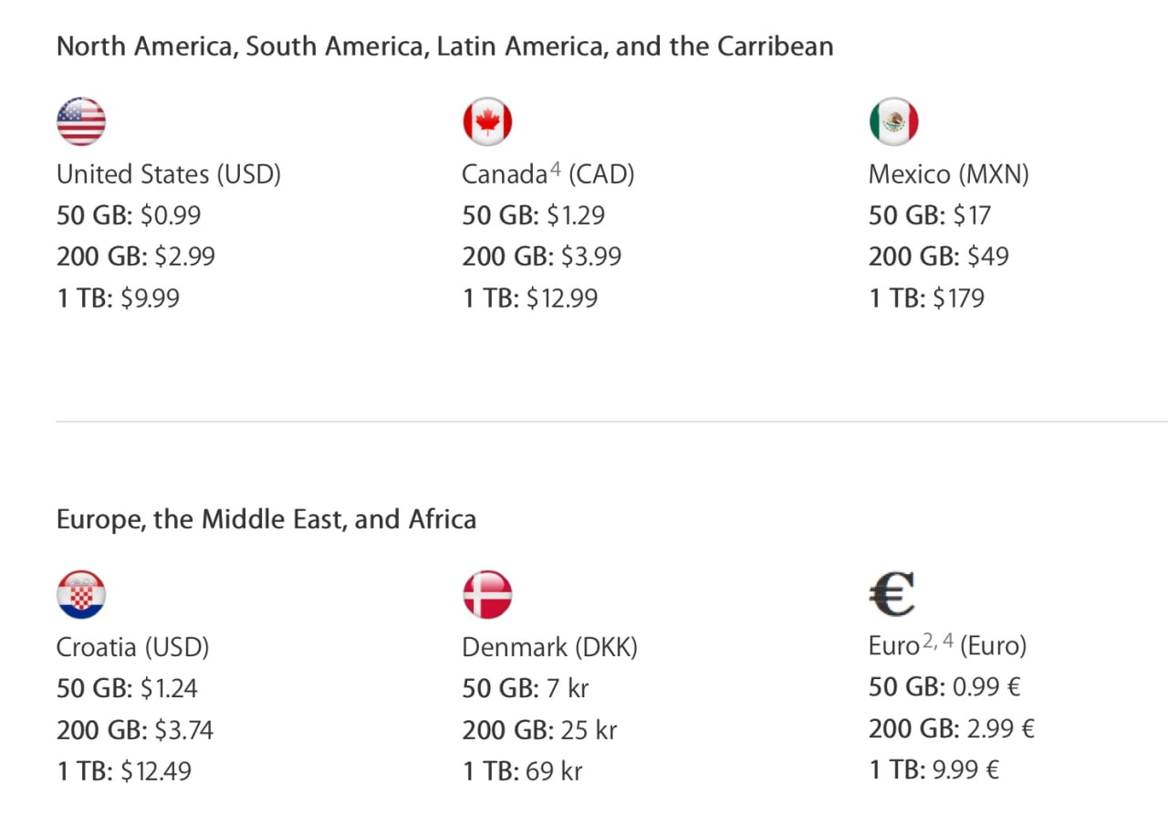 Apple Reveals New iCloud Storage Pricing for All Countries iClarified