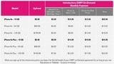 T-Mobile Reveals Full Details on Its $5/Month for iPhone 6s With Trade-In Offer [Chart]