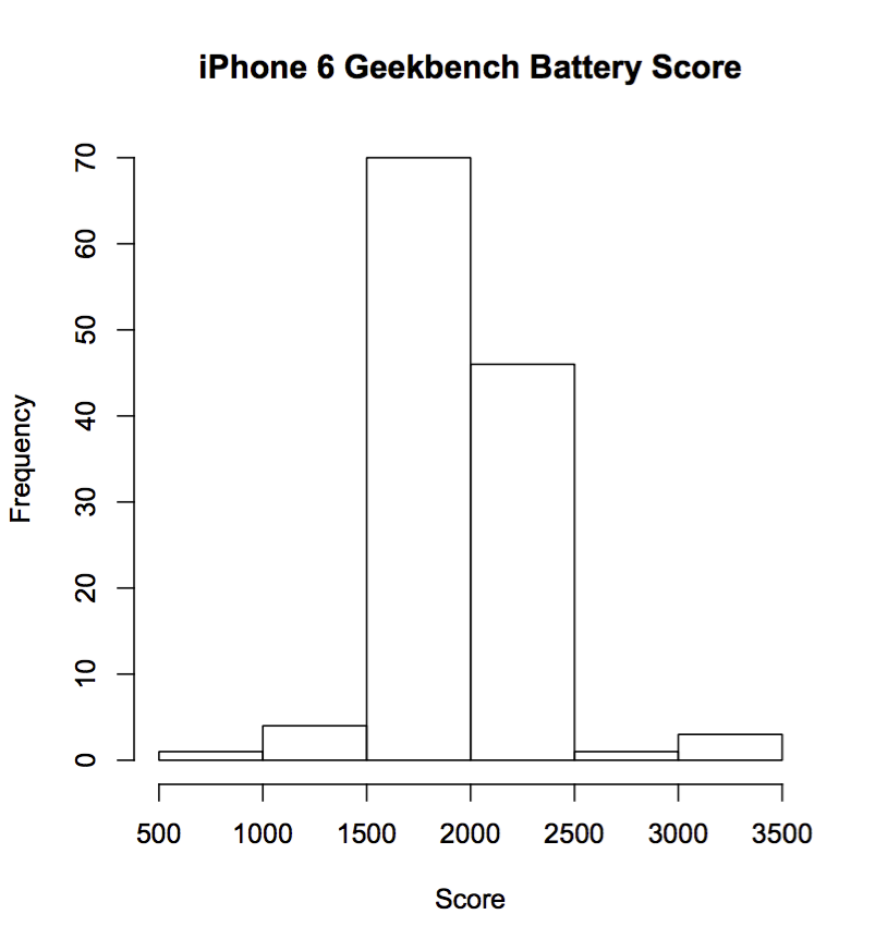 iPhone 6s With TSMC A9 Chip May Get Nearly 2 Hours More Battery Life Than With Samsung Chip