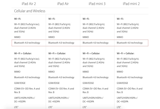Apple Updates iPhone 6, iPhone 6 Plus, iPad Air 2 Specs With Bluetooth 4.2 Support