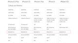 Apple Updates iPhone 6, iPhone 6 Plus, iPad Air 2 Specs With Bluetooth 4.2 Support