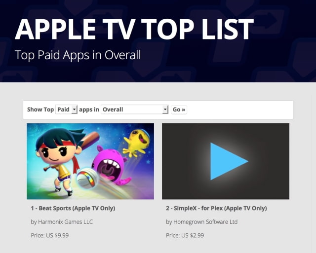Top Free and Paid Apple TV Apps Revealed [Chart]