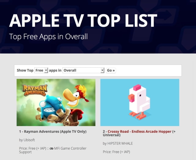 Top Free and Paid Apple TV Apps Revealed [Chart]