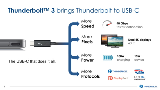 New Integrated Thunderbolt 3 and USB-C Port Debuts in Dell Laptops