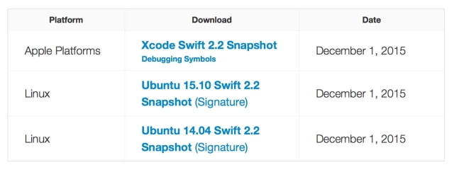 Apple Ports Its Swift Programming Language to Linux