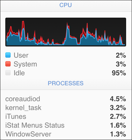 Leaving the iTunes Store Open on Your MacBook Kills Your Battery Life