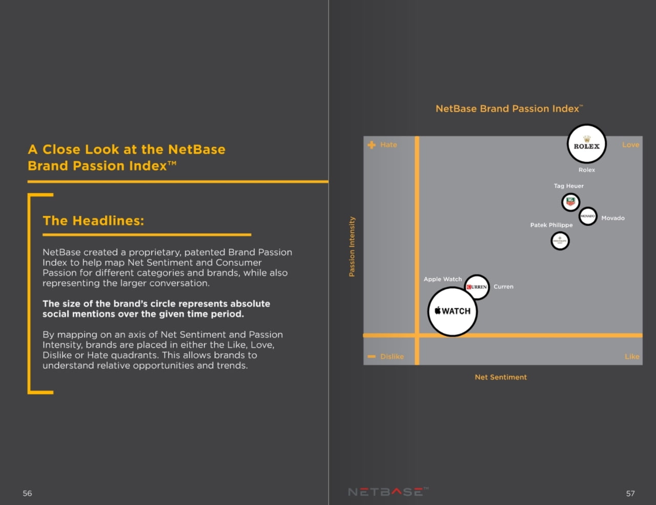 Apple Ranked Number One Luxury Watch Brand [Chart] - iClarified