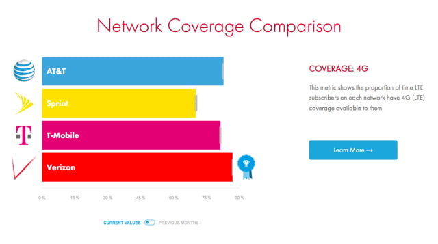 Verizon Coverage Chart