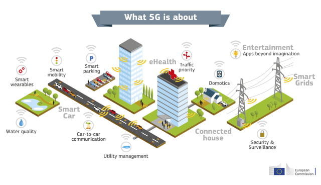 AT&amp;T to Begin Field Trials of 5G This Year With Speeds 10-100X Faster Than 4G LTE