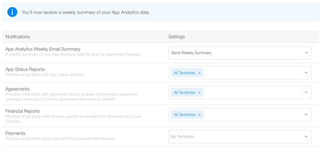 App Store Developers Can Now Sign Up for a Weekly App Analytics Email Report