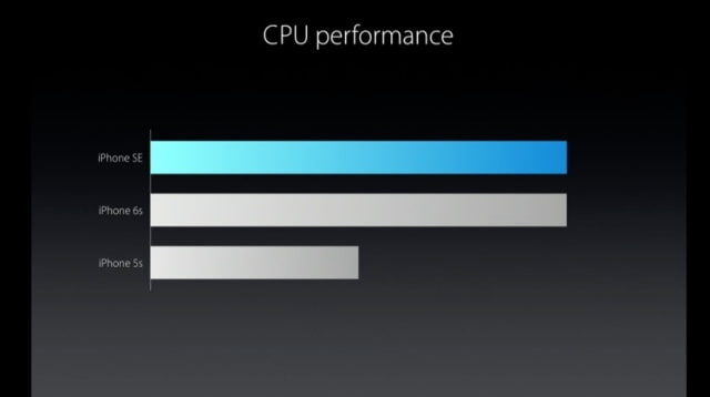 Live Blog of Apple's March 21st 'Let Us Loop You In' Event Live Blog of Apple's March 21st 'Let Us Loop You In' Event