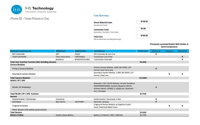 The iPhone SE Costs Apple About $160 to Build [Report]