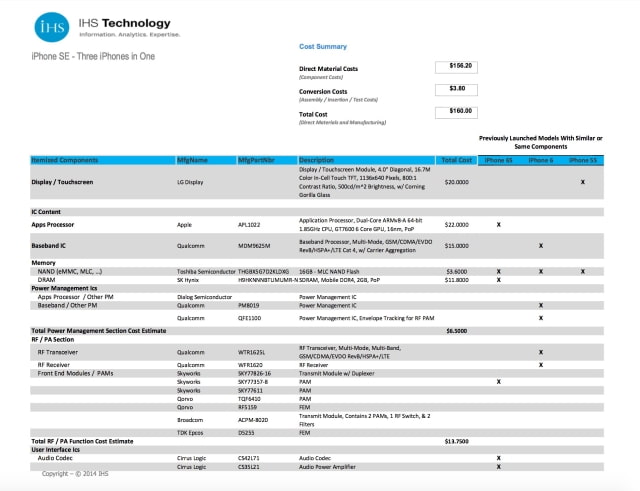 The iPhone SE Costs Apple About $160 to Build [Report]