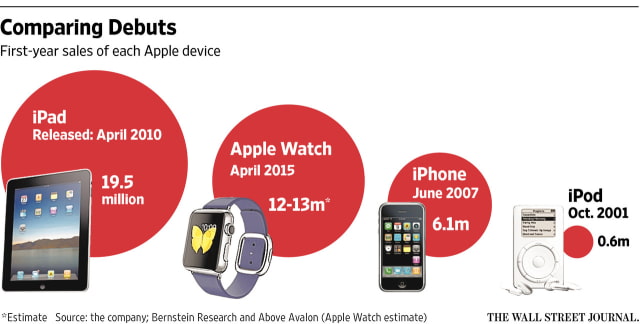 Apple is Working on Cellular Connectivity, Faster Processor for Next Apple Watch