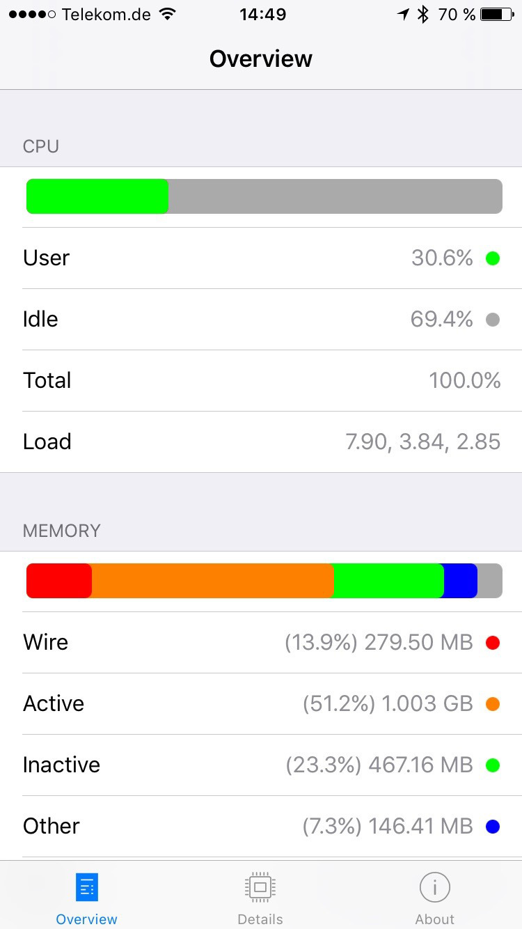 I0n1c Releases &#039;System and Security Info&#039; App That Can Detect If Your iPhone Has Been Hacked