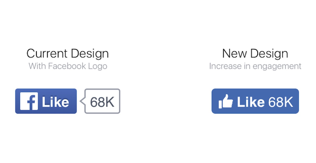Facebook Announces Redesigned Mobile Friendly &#039;Like&#039; Button