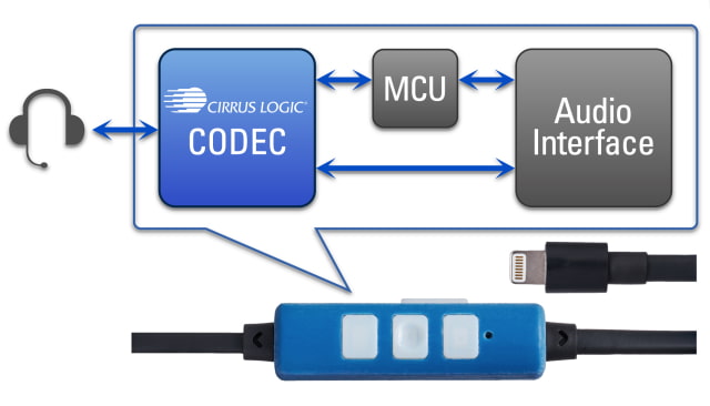 Cirrus Logic Announces New MFi Development Kit for Lightning Based Digital Headphones