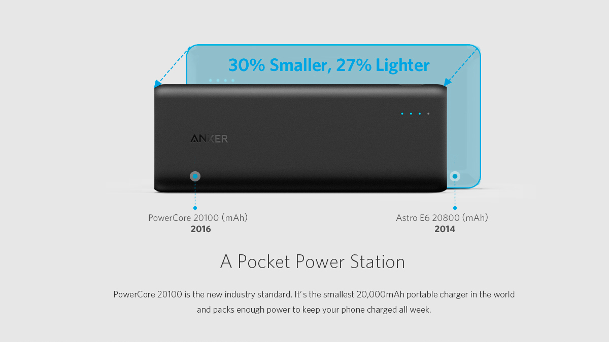 Anker 20000mAh Portable Charger is On Sale for 66% Off Today [Deal]