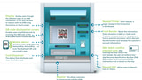 Cardless Touch ID Cash Withdrawals Are Coming Soon to Over 70,000 ATMs in the U.S.