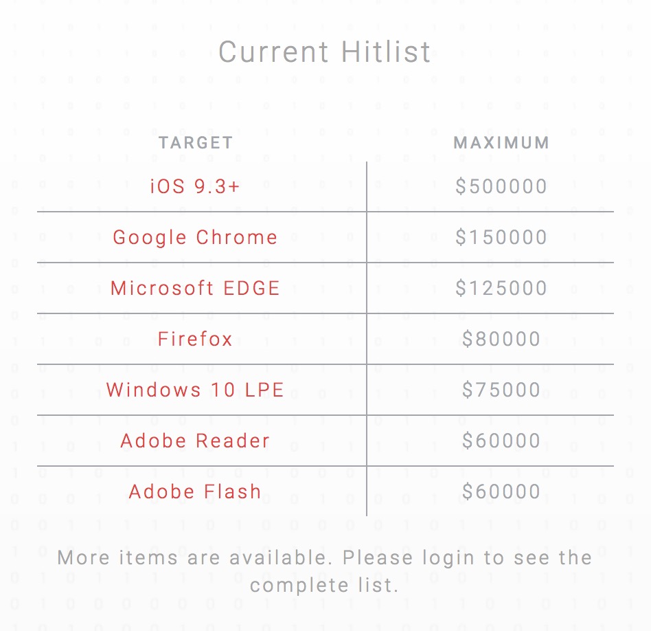 Exodus Intelligence Offers Hackers Up to $500,000 for iOS Zero Day Vulnerability