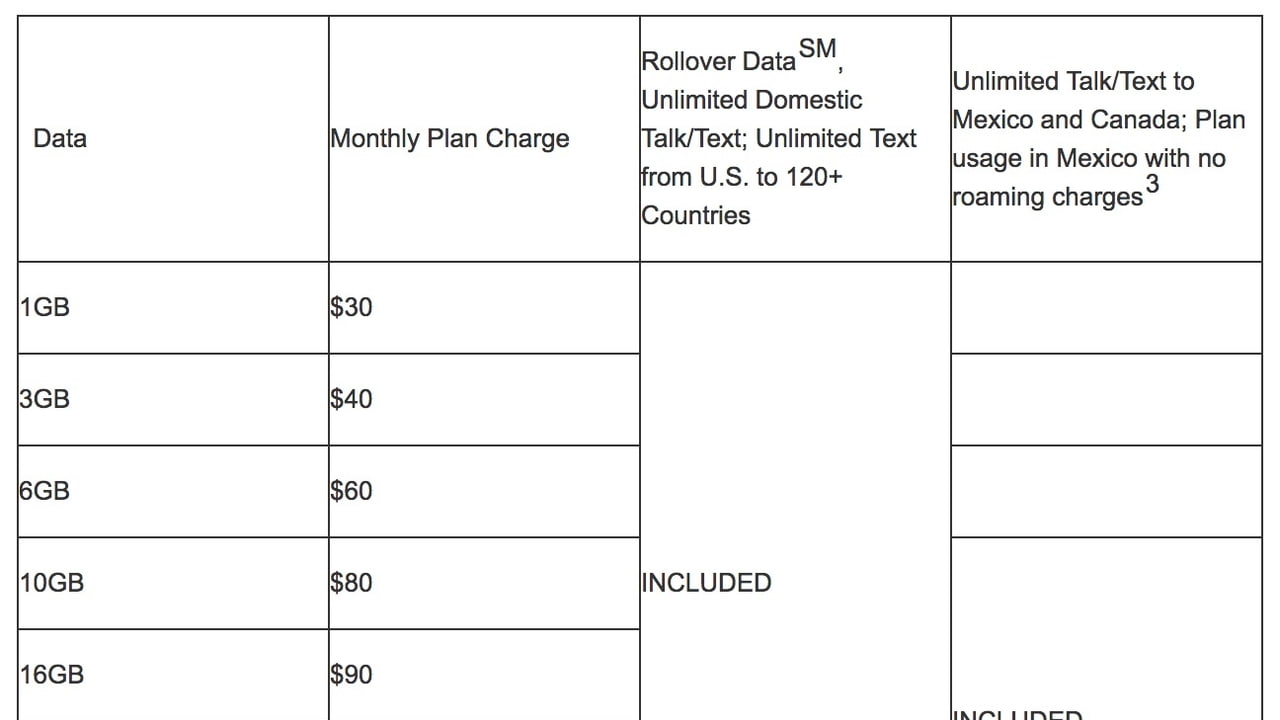 AT&T Introduce New Plans That Eliminate Overages Ahead of iPhone 7 ...