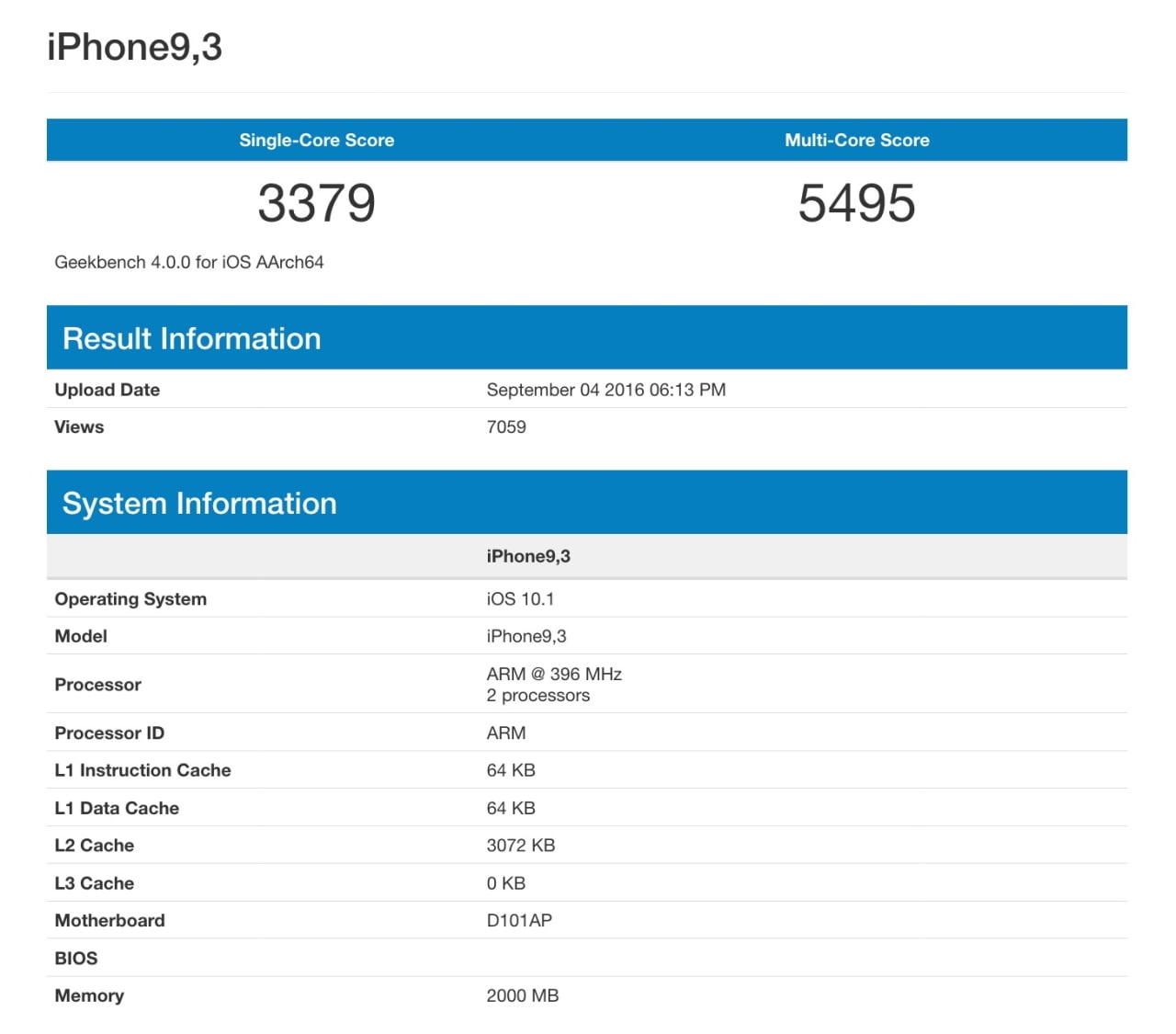 Alleged iPhone 7 Benchmark Shows Big Performance Gains [Chart] - iClarified