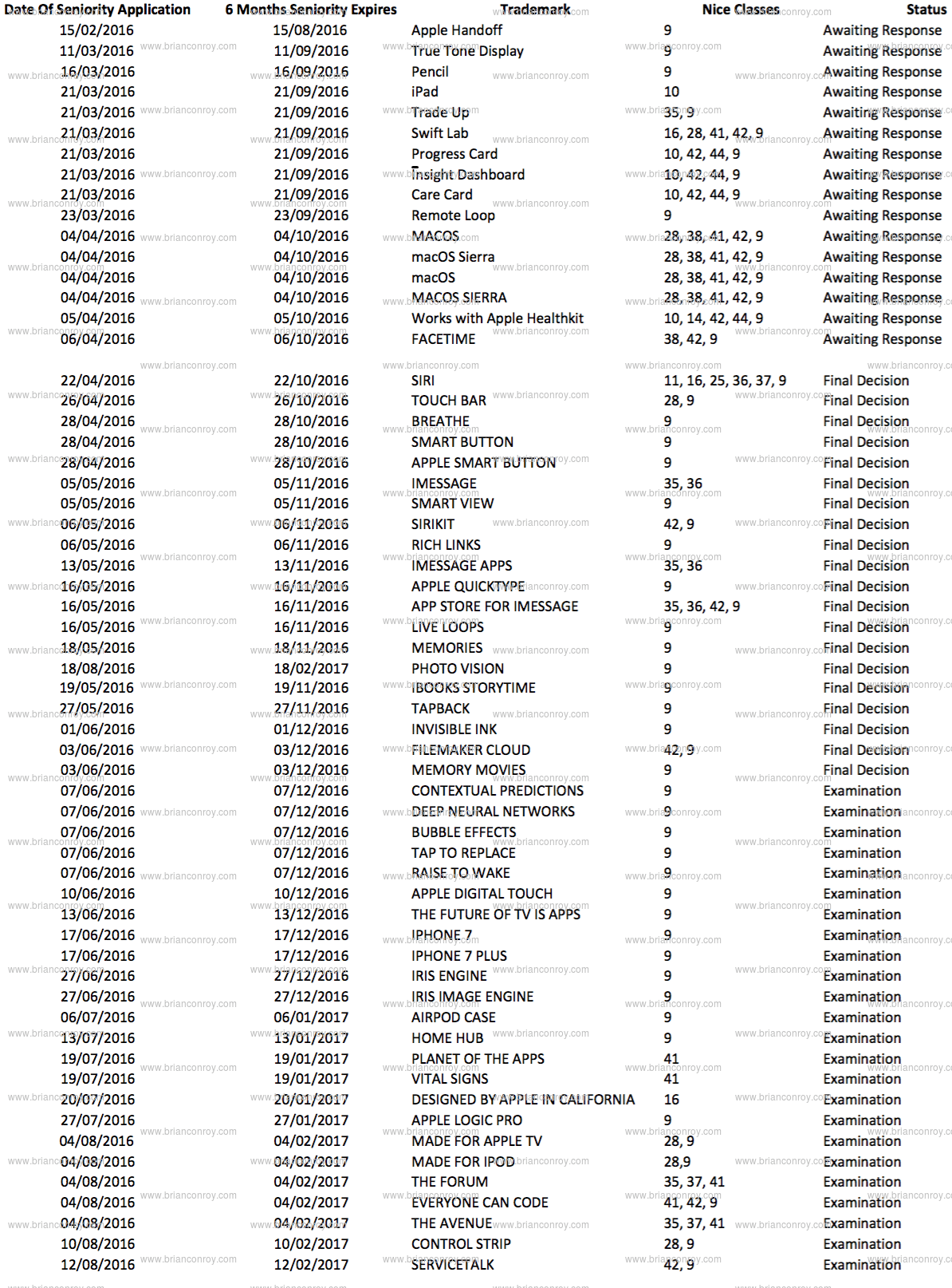 Apple Trademark Applications Found for AirPods, Iris Engine, Smart Button, Touch Bar, Much More