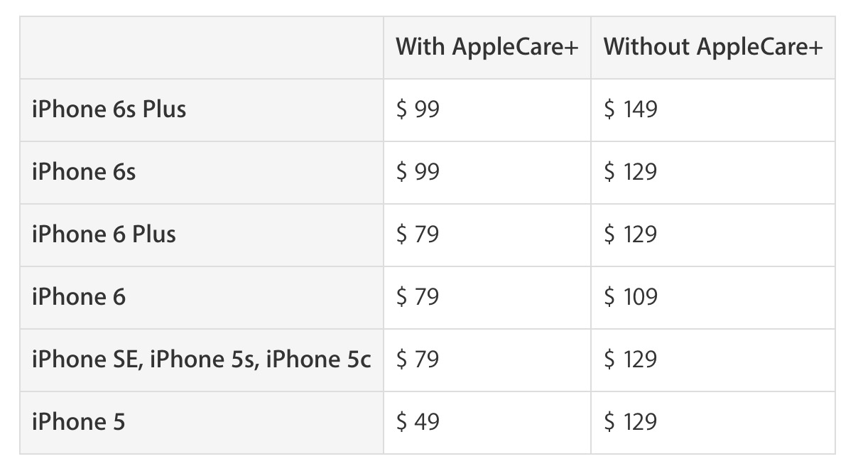 Apple Drops Cost of iPhone Screen Replacement to Just $29 With AppleCare+ 