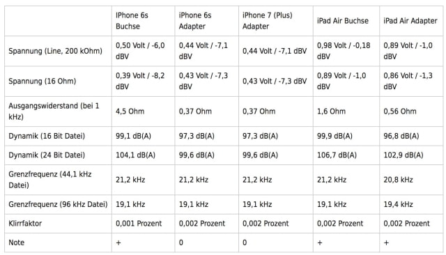 Teardown and X-Ray Image of Apple Lightning to 3.5mm Audio Adapter Reveals Mystery Chip