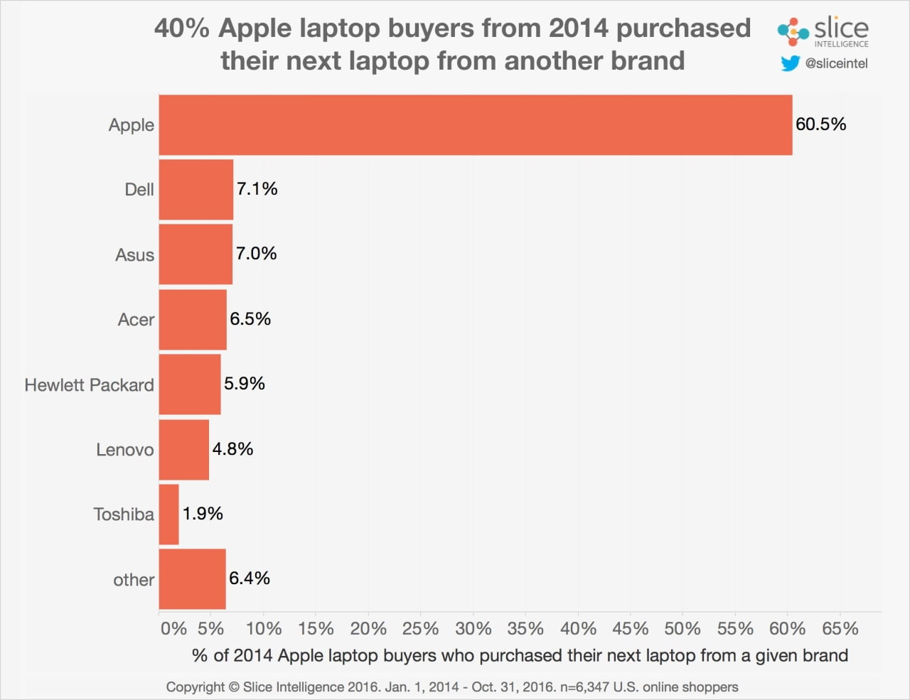 New MacBook Pro Surpasses Total Sales of Nearly All Notable Laptops in