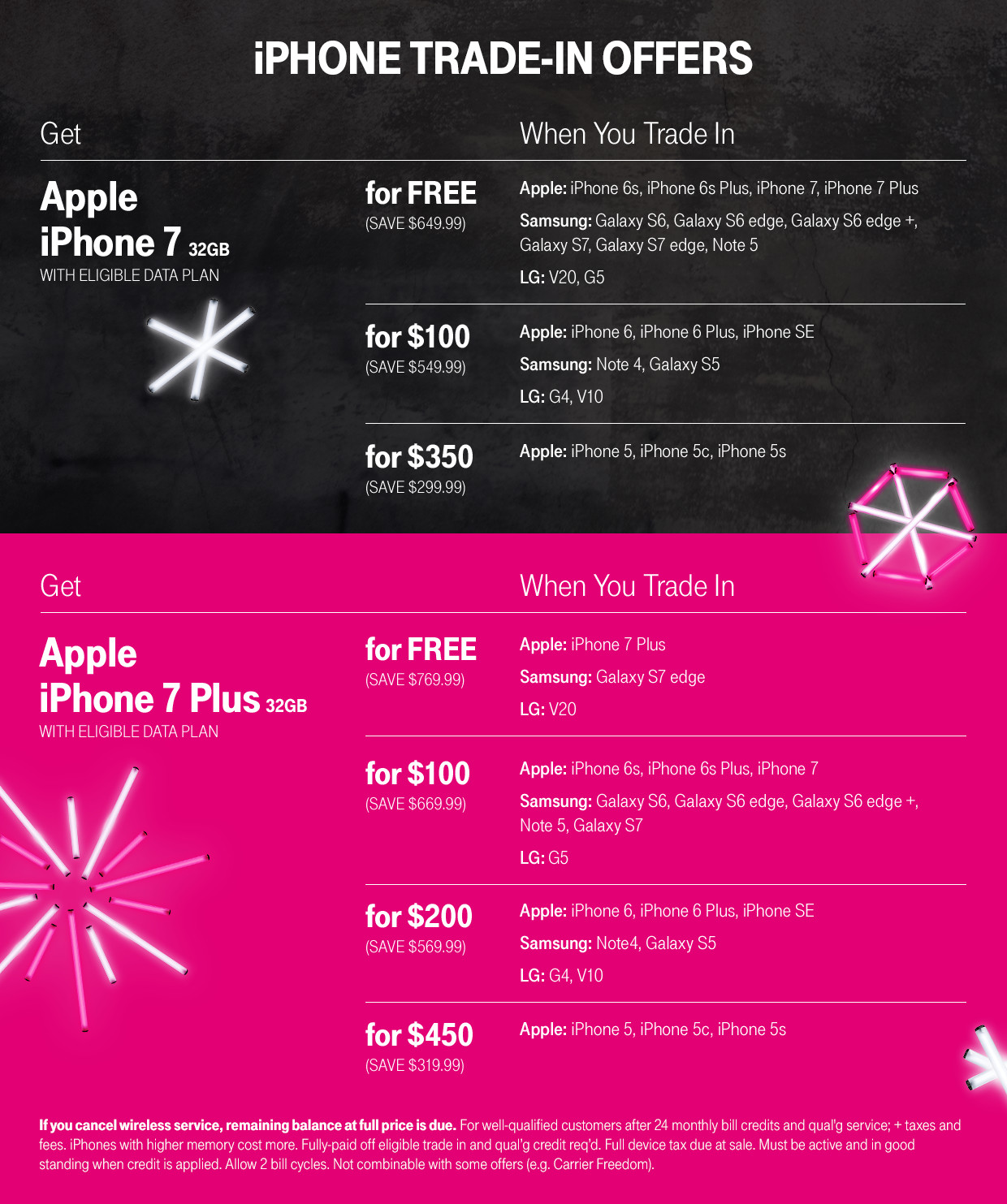 T-Mobile Announces Free iPhone 7 With Trade-In for Black Friday, Free Hour of In-Flight Wi-Fi for Everyone