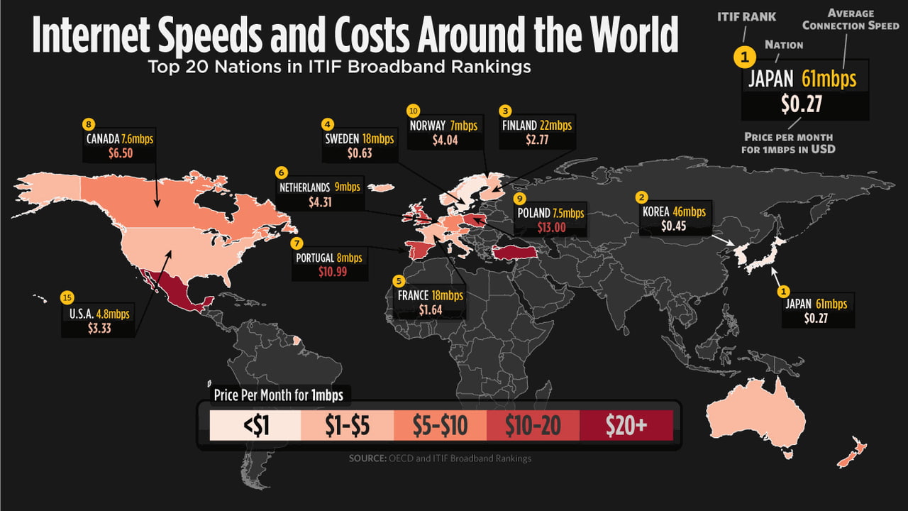 Internet Speeds and Costs Around the World [Chart] - iClarified