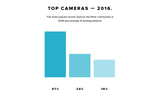 Apple Devices Accounted for 47% of Photos Uploaded to Flickr in 2016 [Chart]