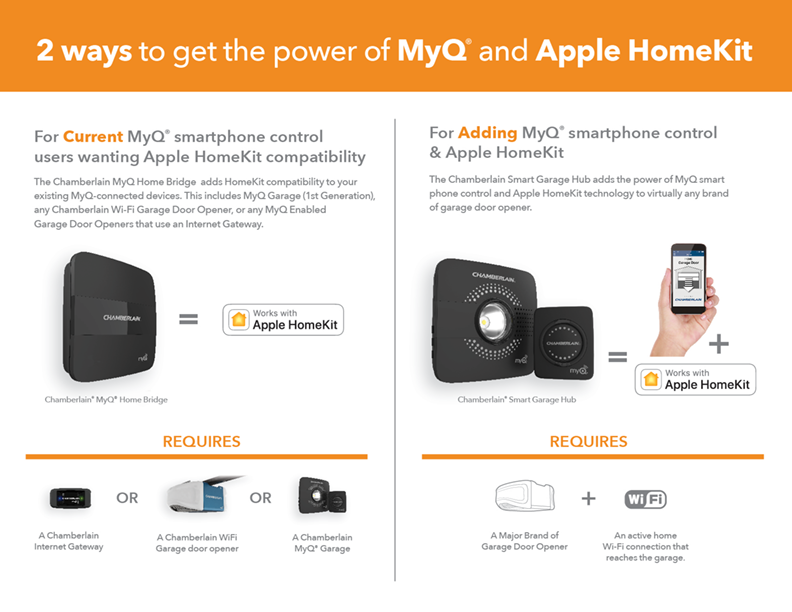 Chamberlain Smart Hub Brings Apple HomeKit Support to Almost Any Existing Garage Door Opener