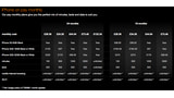 Orange UK Announces iPhone Pricing, Tariffs