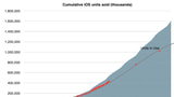 Apple Will Reach $1 Trillion in Revenues From Its iOS Ecosystem This Year [Chart]