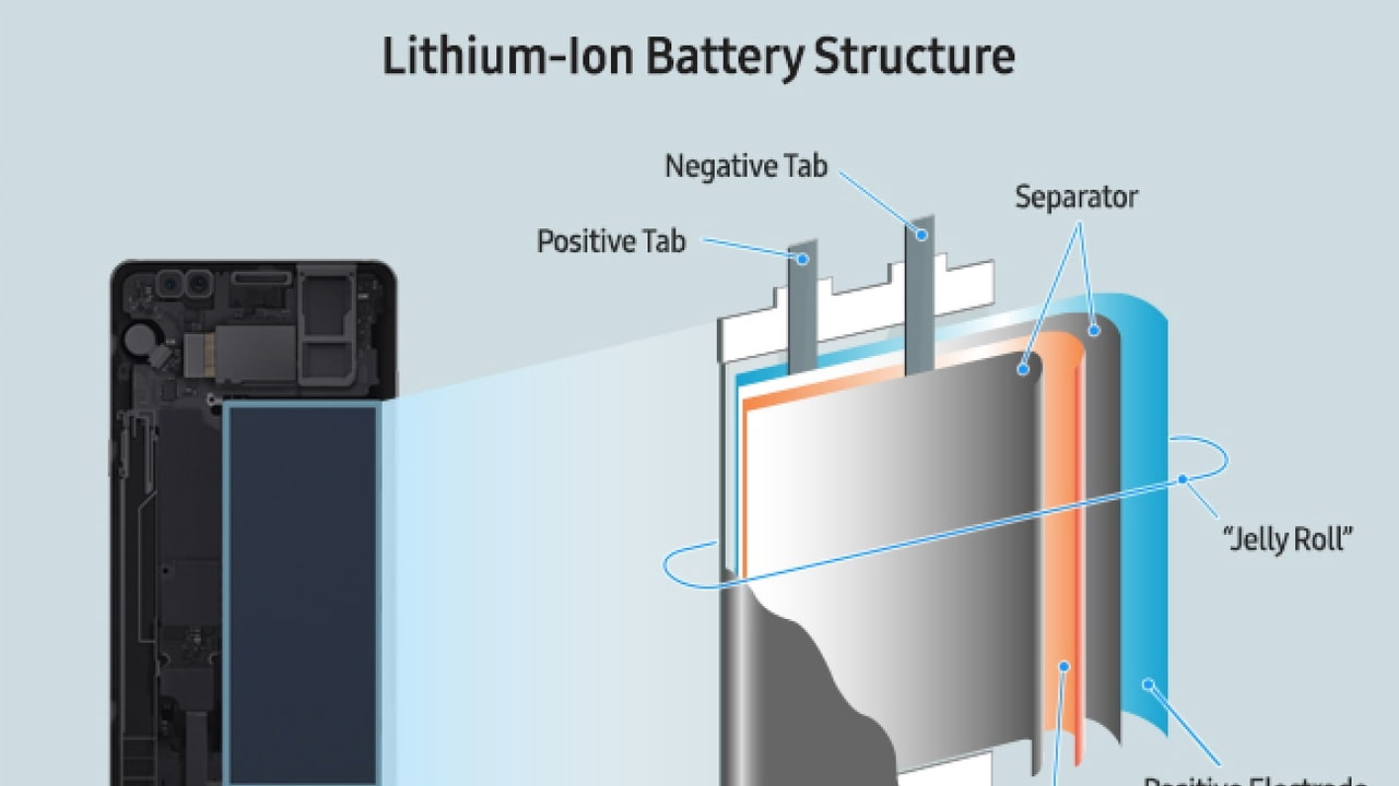 Samsung Explains Why the Galaxy Note 7 Kept Exploding - iClarified