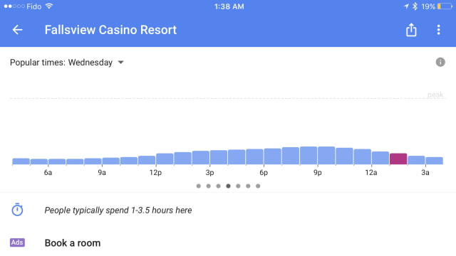 Google Adds &#039;Popular Times&#039; Feature to Google Maps App for iOS