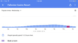 Google Adds 'Popular Times' Feature to Google Maps App for iOS