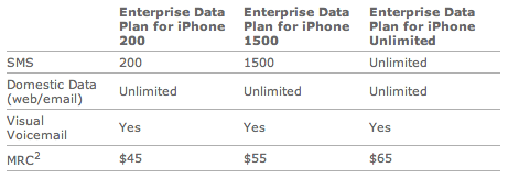 AT&amp;amp;T Announces iPhone Plans for Business
