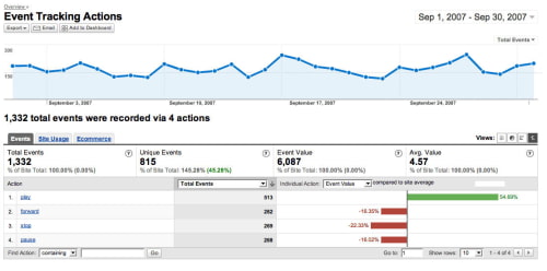 Google Introduces Analytics for Mobile Apps
