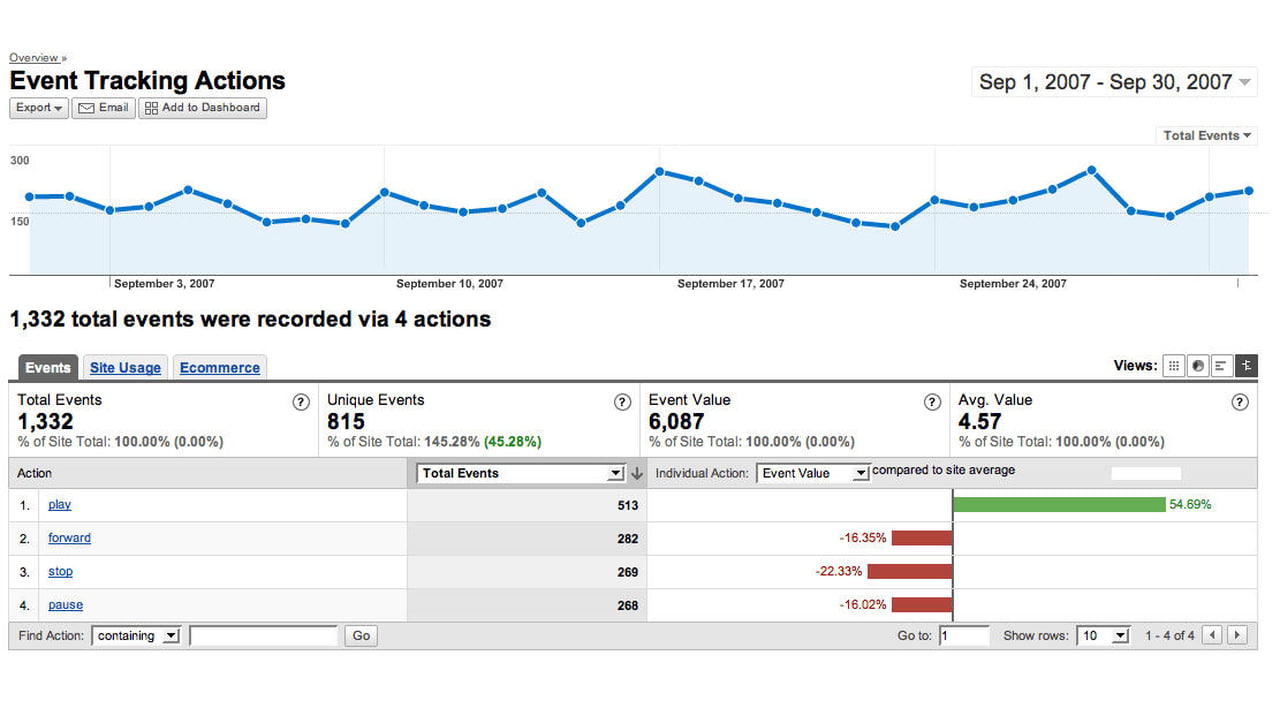 Google Introduces Analytics for Mobile Apps - iClarified