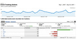 Google Introduces Analytics for Mobile Apps