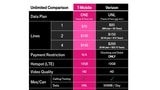 T-Mobile Responds to Verizon Unlimited Data Plan With HD Video, 10GB Mobile Hotspot, 2 Lines for $100/Month