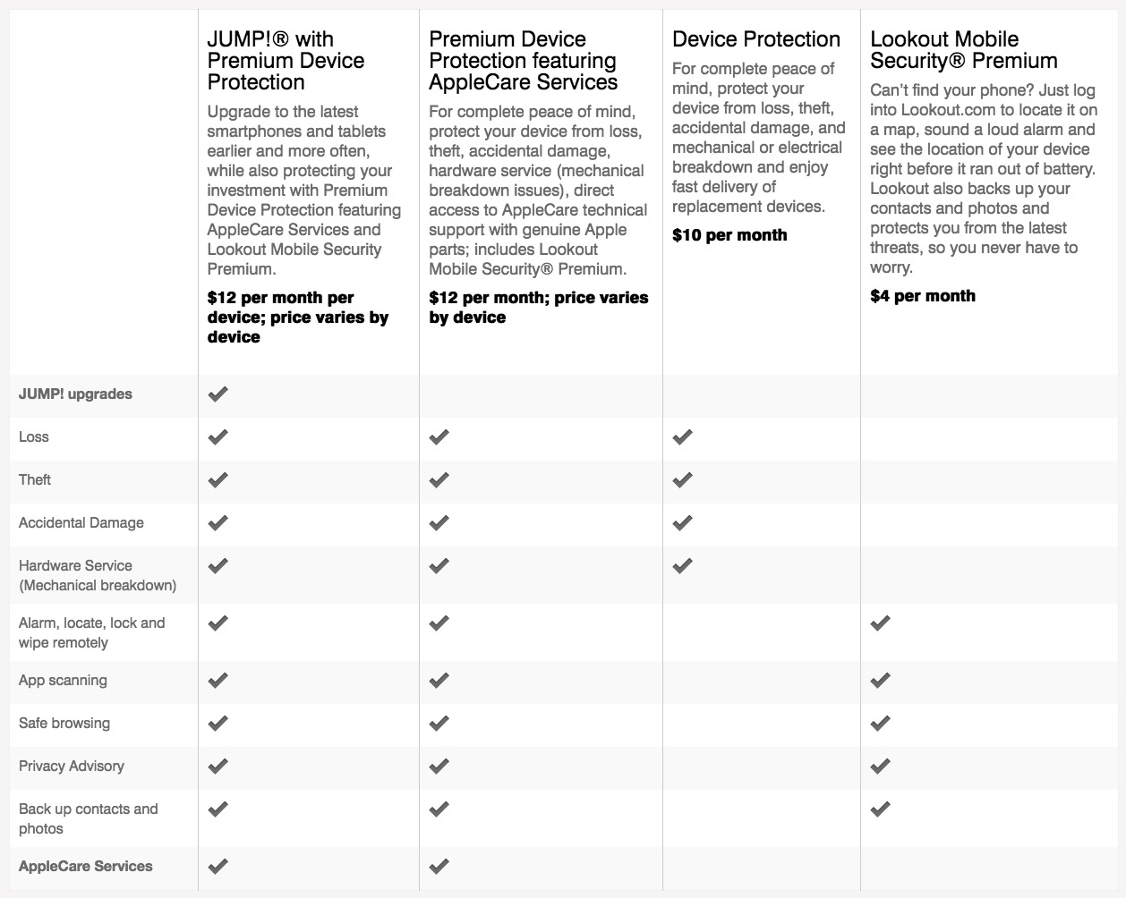 T-Mobile Premium Device Protection Now Includes AppleCare+