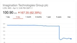 Apple to Stop Using GPU Technology From Imagination Technologies Within 2 Years, Shares Plunge