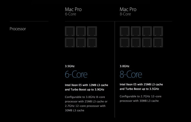 Apple Updates Mac Pro Configurations, Drops Prices