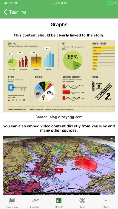 Tearline is an iPhone App for American Spies